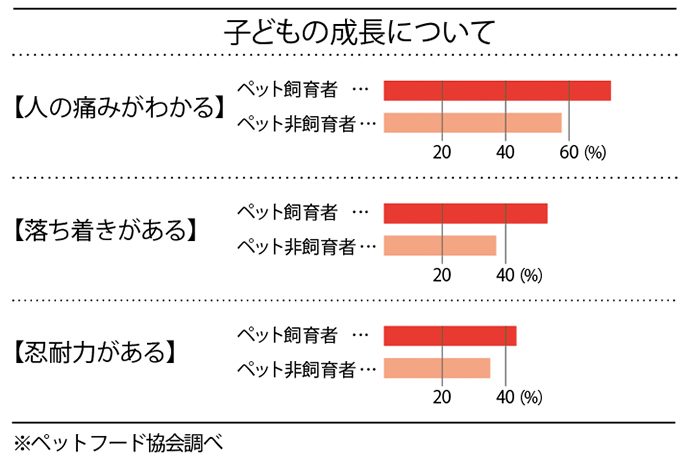 意外な効果が ペットと暮らす5つの良いこと Pacoma パコマ 暮らしの冒険webマガジン